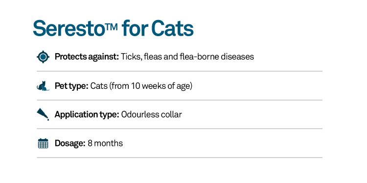 Seresto for Cats - Product Information