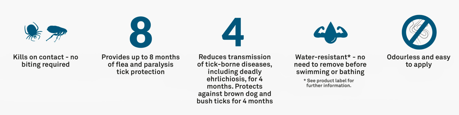 Seresto for Dogs - Benefits